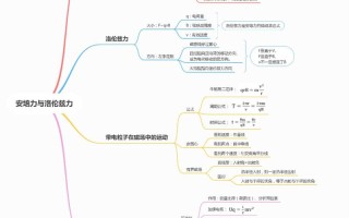 物理常识高二（物理高二知识点总结）