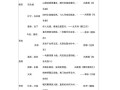 徙的文化常识 - 徙的文学常识
