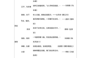 徙的文化常识 - 徙的文学常识