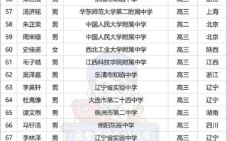 常州常识竞赛 - 常州市第32届青少年科技创新大赛