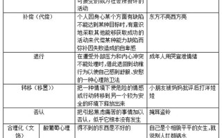 心理99常识，心理常识知识