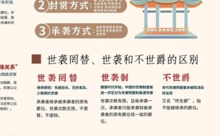 坐几文化常识，文化常识总结