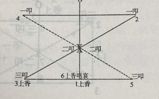 祝的文化常识（仆的文化常识）