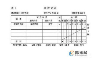 常识投资摘要 - 股票投资摘要