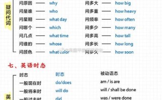英语常识生活（英语生活常识大全）