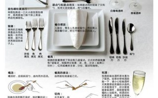 西餐自助餐的礼仪常识包括 - 西餐自助餐的礼仪常识包括哪些内容