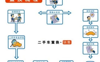 常识置换学校，常识置换学长