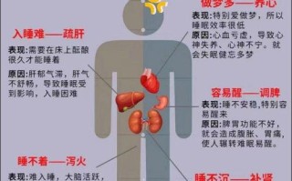 人的睡眠常识，人的睡眠常识大全