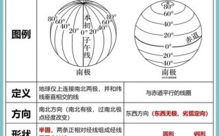我国经纬常识（我国经纬线度数地图）
