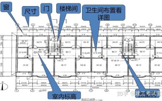 建筑图纸常识，建筑的图纸