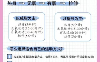 健身活动常识 - 健身活动三个重要步骤