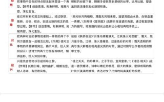 高中文化常识积累 - 高中 文化常识