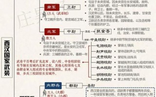 魏国兵器常识，魏国兵器图片
