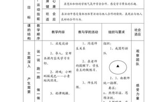 运动常识教案 - 运动类常识