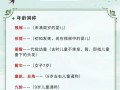 束发文学常识 - 文学常识古文