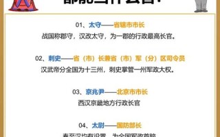 古代官职任免升降常识 - 古代官职任免升降常识动画