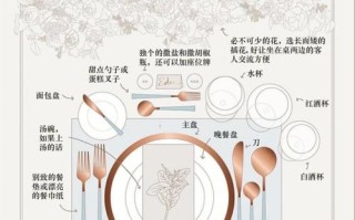 西餐常识总结 - 西餐的基础知识