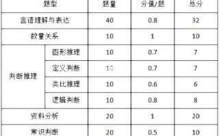 考公常识判断（考公常识判断题）