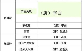 诗和曲的常识（诗和曲的特点）