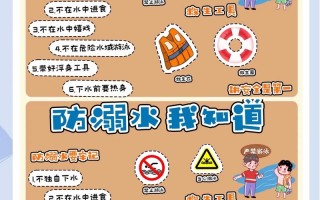 幼儿园预防溺水小常识 - 幼儿园防溺水育儿知识