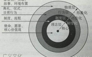 东夷文化常识 - 东夷文化在哪里