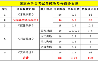 袁东课程常识 - 袁东讲义