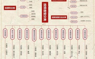白酒包装常识 - 白酒包装大全图片