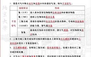 地图标注常识 - 地图标注常识有哪些