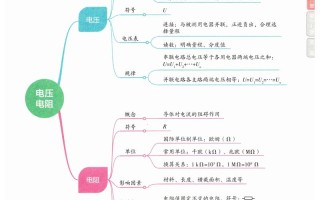 物理常识判断笔记（物理的判断方法有哪些）