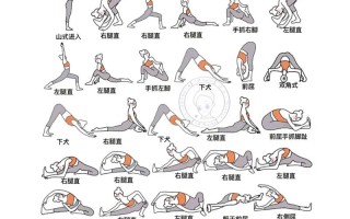 高温瑜伽常识，高温瑜伽特点
