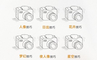 拍照常识咖啡（拍照常识咖啡怎么拍）