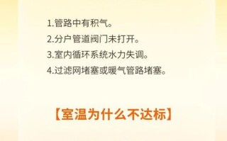 供暖常识宣传，供暖相关知识