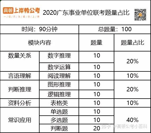 广州常识题库,广州知识-第7张图片-牛逼常识网 广州常识题库,广州知识-第7张图片-牛逼常识网