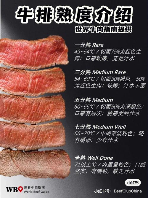 牛排常识交际 - 牛排常识交际教学-第1张图片-牛逼常识网 牛排常识交际 - 牛排常识交际教学-第1张图片-牛逼常识网