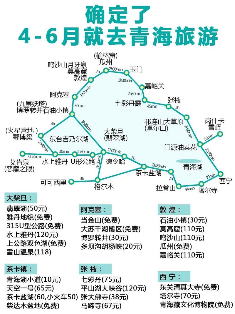青海生活常识 - 青海生活资讯-第6张图片-牛逼常识网 青海生活常识 - 青海生活资讯-第6张图片-牛逼常识网