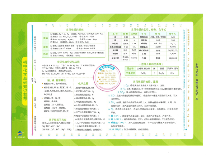 化学常见常识,化学常识100条-第8张图片-牛逼常识网 化学常见常识,化学常识100条-第8张图片-牛逼常识网