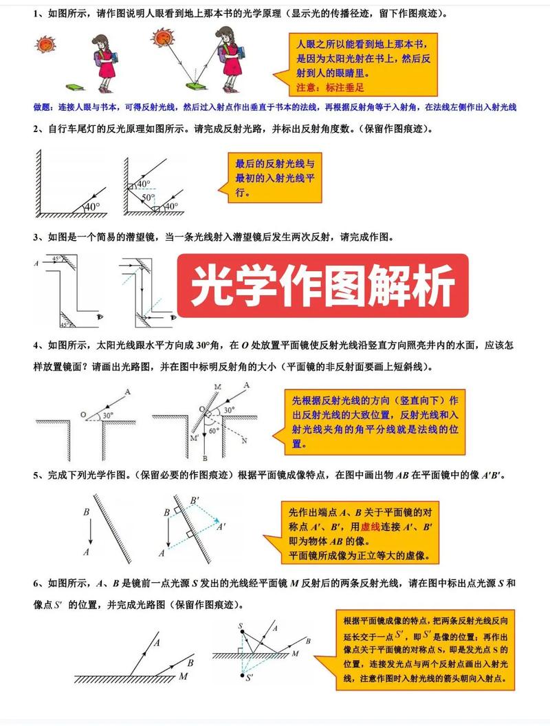光的知识常识(光的知识梳理)-第1张图片-牛逼常识网 光的知识常识(光的知识梳理)-第1张图片-牛逼常识网