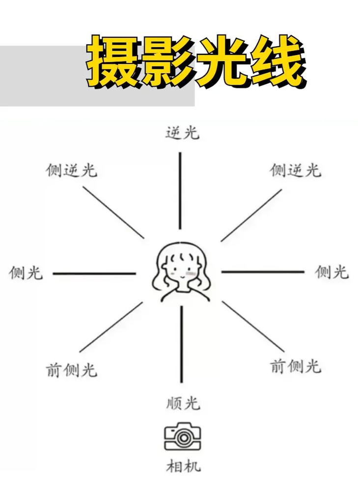 光的知识常识(光的知识梳理)-第4张图片-牛逼常识网 光的知识常识(光的知识梳理)-第4张图片-牛逼常识网