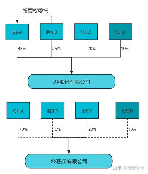 公司股权常识,公司股权的基本功能是什么-第5张图片-牛逼常识网 公司股权常识,公司股权的基本功能是什么-第5张图片-牛逼常识网