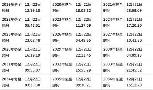 冬至节的常识,冬至节的相关知识-第4张图片-牛逼常识网 冬至节的常识,冬至节的相关知识-第4张图片-牛逼常识网