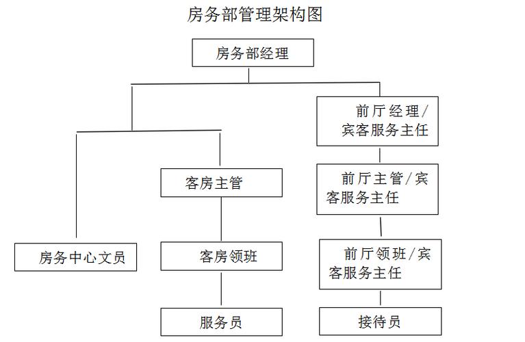 客房理论常识 - 客房理论考试-第7张图片-牛逼常识网 客房理论常识 - 客房理论考试-第7张图片-牛逼常识网
