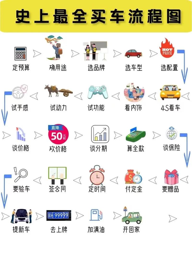 买车须知常识,买车须知的常识-第4张图片-牛逼常识网 买车须知常识,买车须知的常识-第4张图片-牛逼常识网
