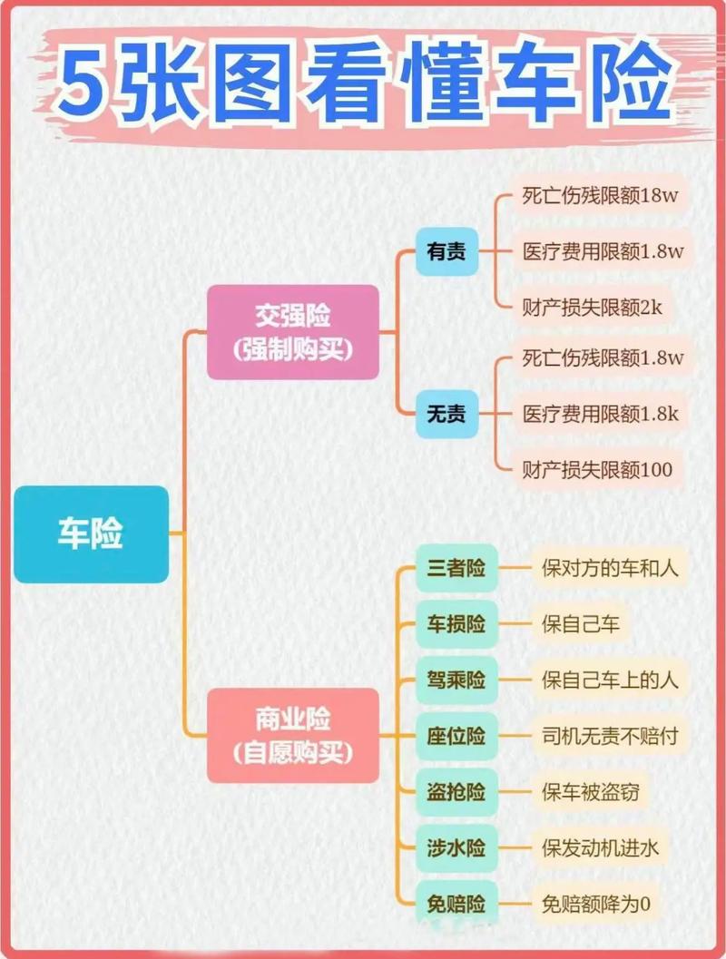 买保险常识买,买保险的常识-第4张图片-牛逼常识网 买保险常识买,买保险的常识-第4张图片-牛逼常识网