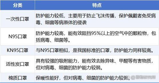 口罩相关常识 - 口罩相关知识-第1张图片-牛逼常识网 口罩相关常识 - 口罩相关知识-第1张图片-牛逼常识网