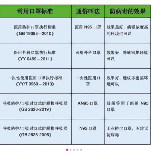 口罩相关常识 - 口罩相关知识-第3张图片-牛逼常识网 口罩相关常识 - 口罩相关知识-第3张图片-牛逼常识网