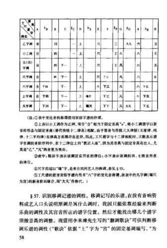 关于乐谱常识,关于乐谱常识有哪些-第2张图片-牛逼常识网 关于乐谱常识,关于乐谱常识有哪些-第2张图片-牛逼常识网