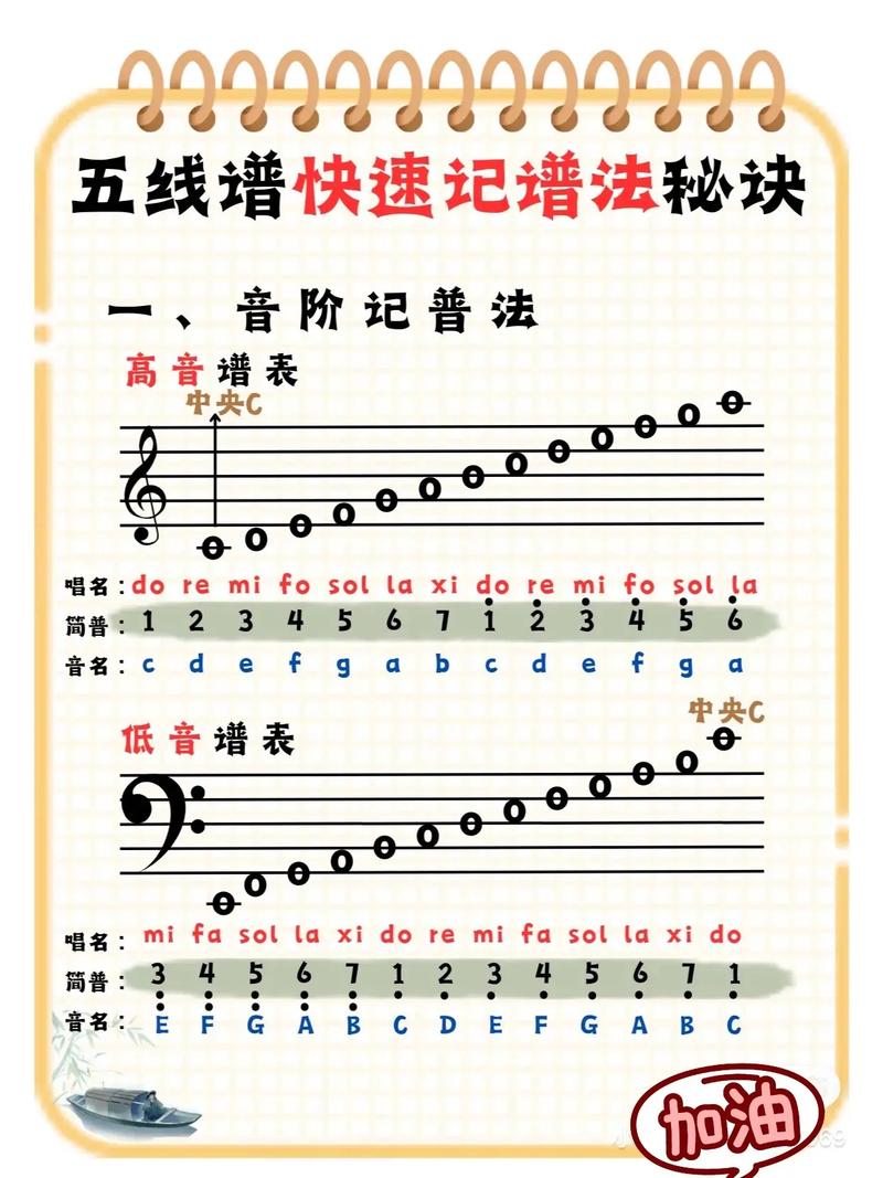 关于乐谱常识,关于乐谱常识有哪些-第4张图片-牛逼常识网 关于乐谱常识,关于乐谱常识有哪些-第4张图片-牛逼常识网