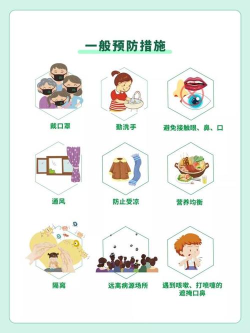 流感防护常识(流感的防护常识)-第1张图片-牛逼常识网 流感防护常识(流感的防护常识)-第1张图片-牛逼常识网