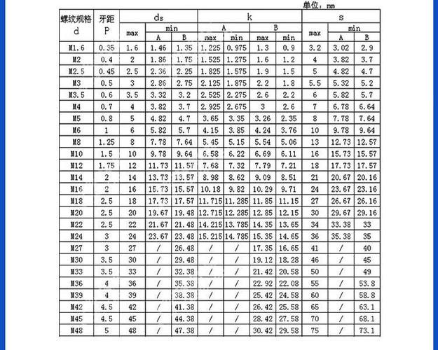 螺栓常识题目(螺栓常见问题)-第2张图片-牛逼常识网 螺栓常识题目(螺栓常见问题)-第2张图片-牛逼常识网