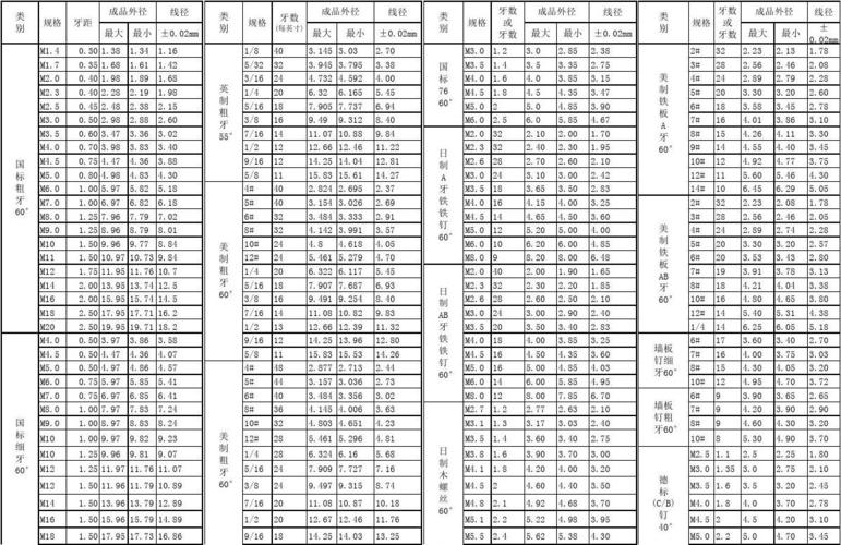 螺栓常识题目(螺栓常见问题)-第6张图片-牛逼常识网 螺栓常识题目(螺栓常见问题)-第6张图片-牛逼常识网